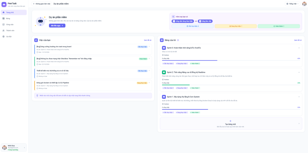 Dashboard tổng quan tiến độ Sprints, quản lý công việc và phân công nhiệm vụ